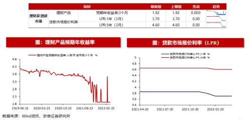 【浙商策略王杨】港股回购规模创历史新高|流动性估值跟踪