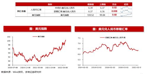 【浙商策略王杨】港股回购规模创历史新高|流动性估值跟踪