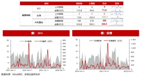 【浙商策略王杨】港股回购规模创历史新高|流动性估值跟踪