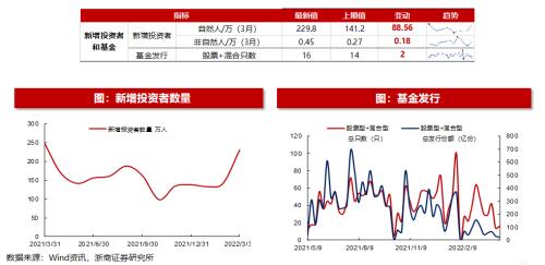 【浙商策略王杨】港股回购规模创历史新高|流动性估值跟踪