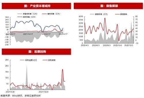 【浙商策略王杨】港股回购规模创历史新高|流动性估值跟踪