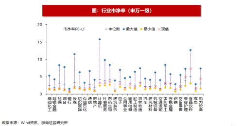 【浙商策略王杨】港股回购规模创历史新高|流动性估值跟踪