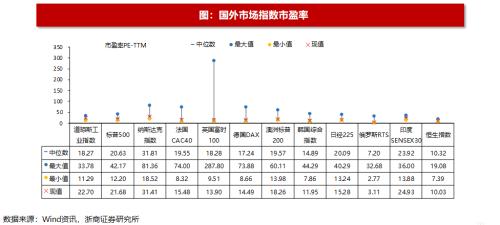 【浙商策略王杨】港股回购规模创历史新高|流动性估值跟踪