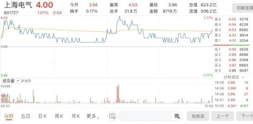 上海电气去年巨亏100亿,发生了什么。益达机械表示此会议决定无法执行,否则益达机械从2018年6月至2019年6月销售的阀门将全部亏损。