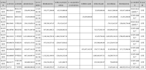 云南白药，一只白马股的“中年危机”