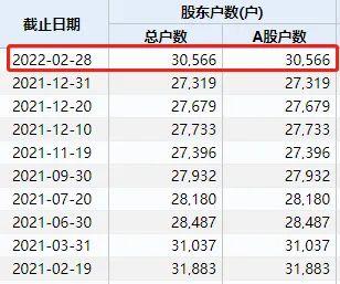 突发！强制退市，一个资本帝国