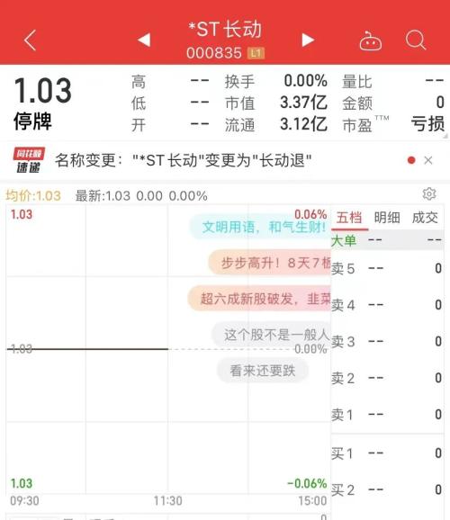 突发！强制退市，一个资本帝国
