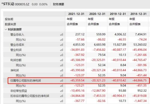 突发！强制退市，一个资本帝国
