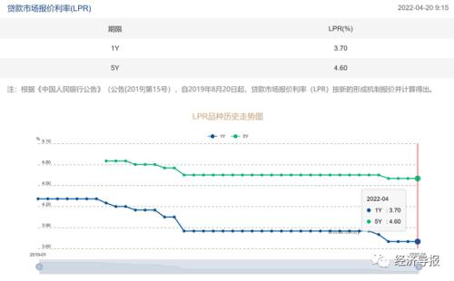 LPR连续仨月按兵不动!降息落空?央行还有哪些“后手”