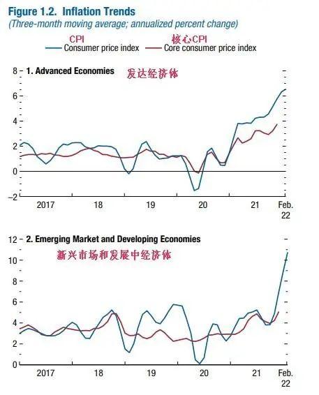 IMF下调今明两年全球经济增速 警惕影响近期增长的五大阻力