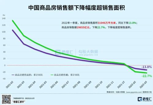 bsport体育压力不小！全国房价跌破万元下跌城市继续扩大(图2)