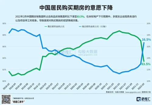 bsport体育压力不小！全国房价跌破万元下跌城市继续扩大(图3)