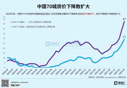 bsport体育压力不小！全国房价跌破万元下跌城市继续扩大(图5)