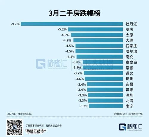 bsport体育压力不小！全国房价跌破万元下跌城市继续扩大(图6)