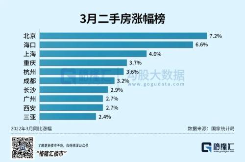 bsport体育压力不小！全国房价跌破万元下跌城市继续扩大(图7)