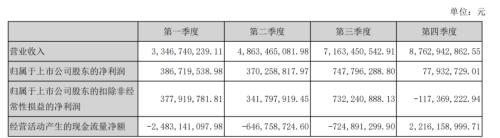 阳光电源业绩“暴雷”盘中跌停，遭中金公司“看空”下调目标价45％