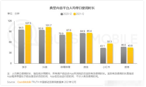 B站直播业务裁员：“破圈”容易，破局难