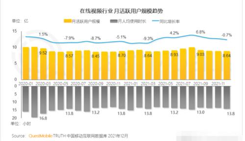 B站直播业务裁员：“破圈”容易，破局难