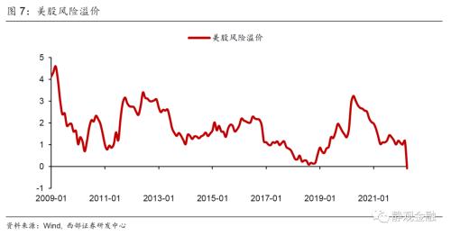 西部宏观丨美债收益率何时见顶？