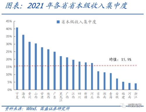 “省以下财政体制改革”提速,影响几何?【国盛宏观熊园团队】