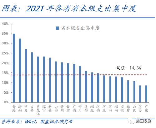 “省以下财政体制改革”提速,影响几何?【国盛宏观熊园团队】