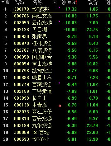 跌懵，股汇双杀！股市基金再上热搜：超4300只A股下跌，人民币日内跌300点！神秘资金护盘，大跌原因