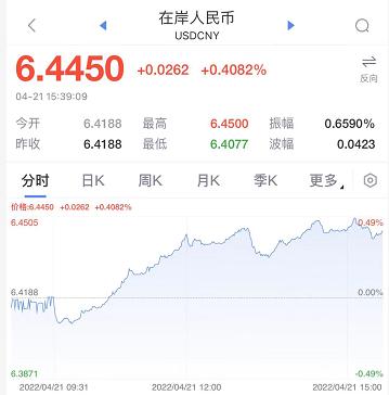 跌懵，股汇双杀！股市基金再上热搜：超4300只A股下跌，人民币日内跌300点！神秘资金护盘，大跌原因