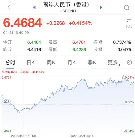 跌懵，股汇双杀！股市基金再上热搜：超4300只A股下跌，人民币日内跌300点！神秘资金护盘，大跌原因