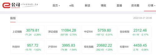 4400只个股下跌!沪指跌失守3100点,今日上市的中海油,成沪深两市涨幅第一股