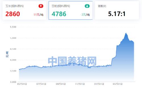 受累“猪周期”业绩巨亏 温氏股份升级农户合作模式谋过冬