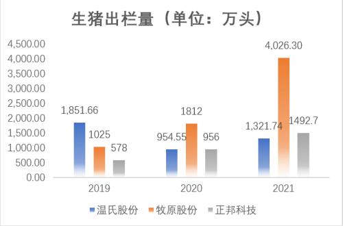 受累“猪周期”业绩巨亏 温氏股份升级农户合作模式谋过冬