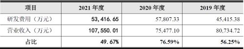 云从科技三年亏超20亿 人机协同产业链能否让前景更美？