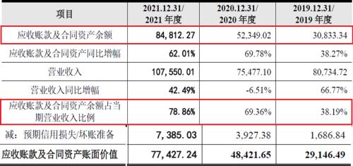 云从科技三年亏超20亿 人机协同产业链能否让前景更美？