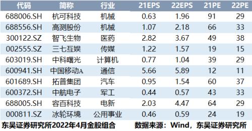 【策略*姚佩】风格偏价值，加银行、农业，减电子、白酒——2022年基金一季报点评