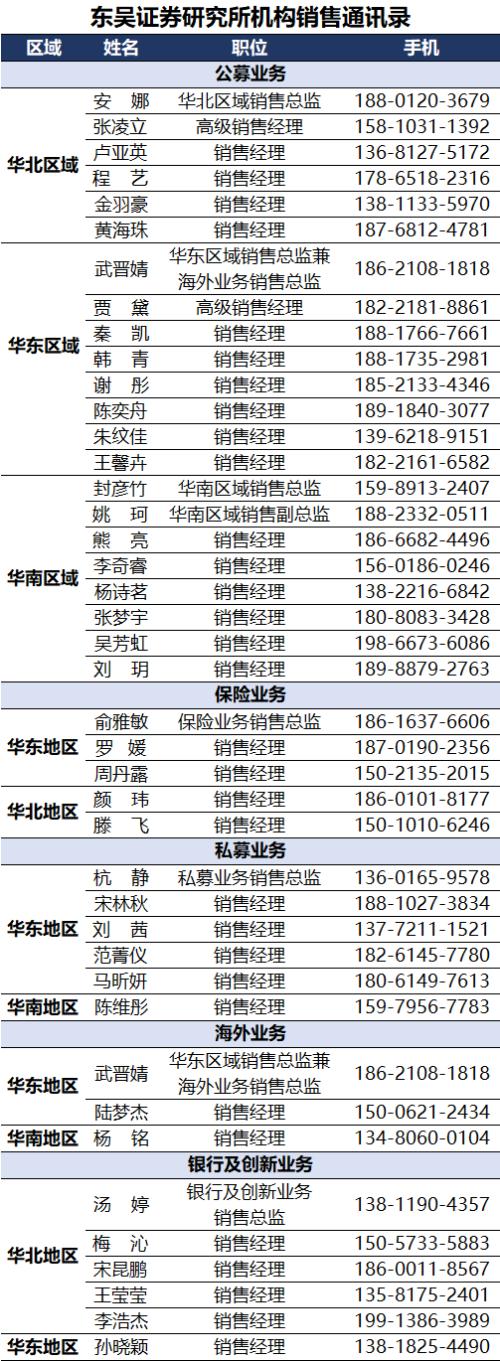 【策略*姚佩】风格偏价值，加银行、农业，减电子、白酒——2022年基金一季报点评