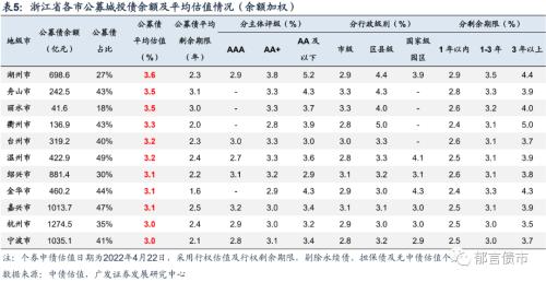 浙江83个区县2021年经济财政债务大盘点