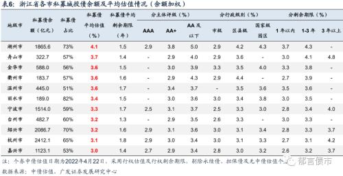 浙江83个区县2021年经济财政债务大盘点
