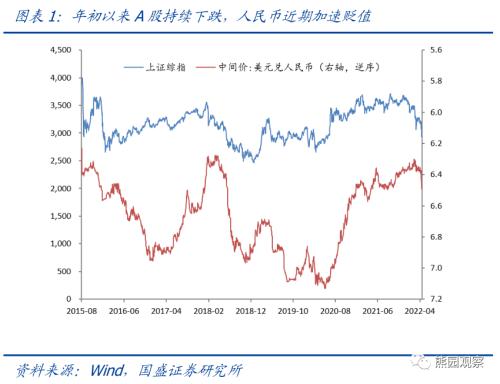 4月政治局会议前瞻—兼评A股大跌、人民币大贬【国盛宏观熊园团队】