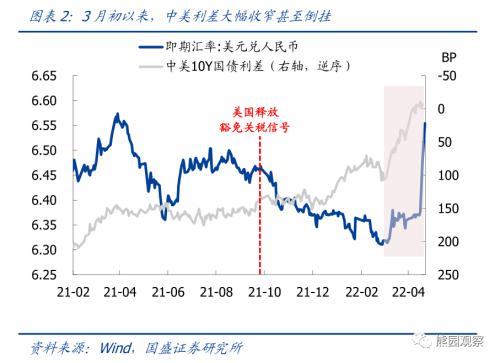 4月政治局会议前瞻—兼评A股大跌、人民币大贬【国盛宏观熊园团队】