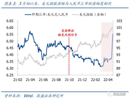 4月政治局会议前瞻—兼评A股大跌、人民币大贬【国盛宏观熊园团队】