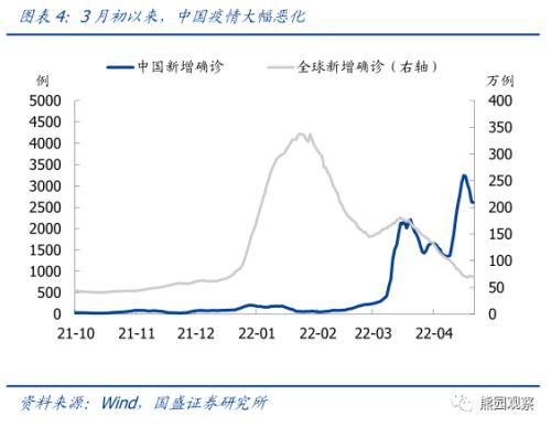 4月政治局会议前瞻—兼评A股大跌、人民币大贬【国盛宏观熊园团队】