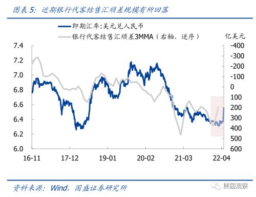 4月政治局会议前瞻—兼评A股大跌、人民币大贬【国盛宏观熊园团队】