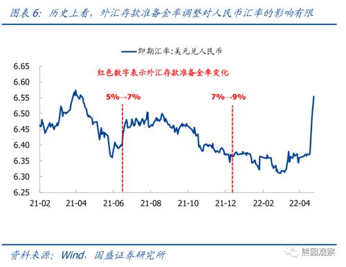 4月政治局会议前瞻—兼评A股大跌、人民币大贬【国盛宏观熊园团队】