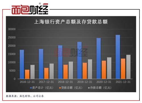 上海银行：让利实体经济 普惠小微、绿色金融信贷投放增逾五成