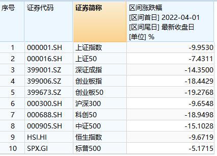A股重磅!越跌越买,大跌日110亿资金大举抄底!刚刚,央行罕见回应市场波动!恒生科技股大反弹