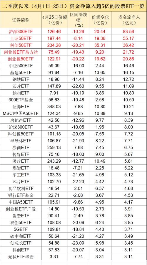 A股重磅!越跌越买,大跌日110亿资金大举抄底!刚刚,央行罕见回应市场波动!恒生科技股大反弹