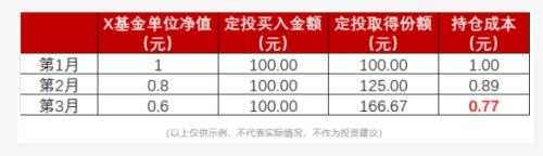 A股重磅!越跌越买,大跌日110亿资金大举抄底!刚刚,央行罕见回应市场波动!恒生科技股大反弹