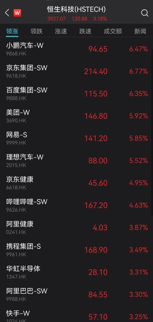 A股重磅!越跌越买,大跌日110亿资金大举抄底!刚刚,央行罕见回应市场波动!恒生科技股大反弹