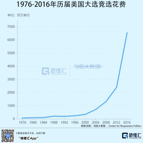 买下推特后，马斯克离白宫又近了一步