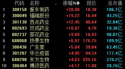 三大指数午后跳水 沪指失守2900点 政策出利好！免税概念闻风而动